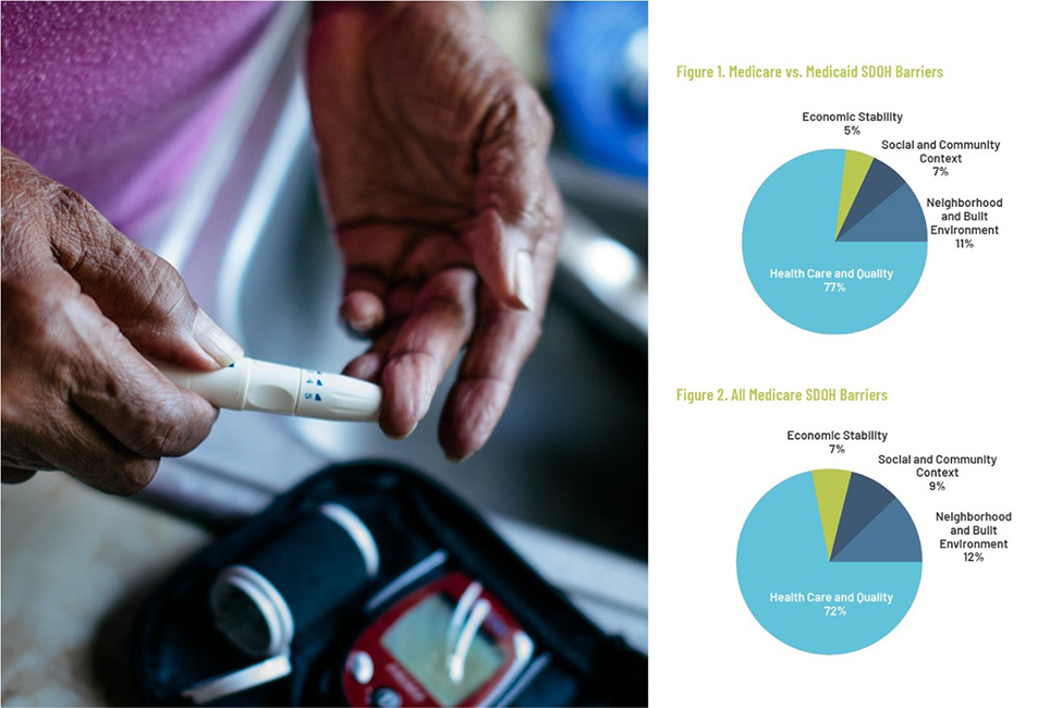 Health Care Access and Quality charts