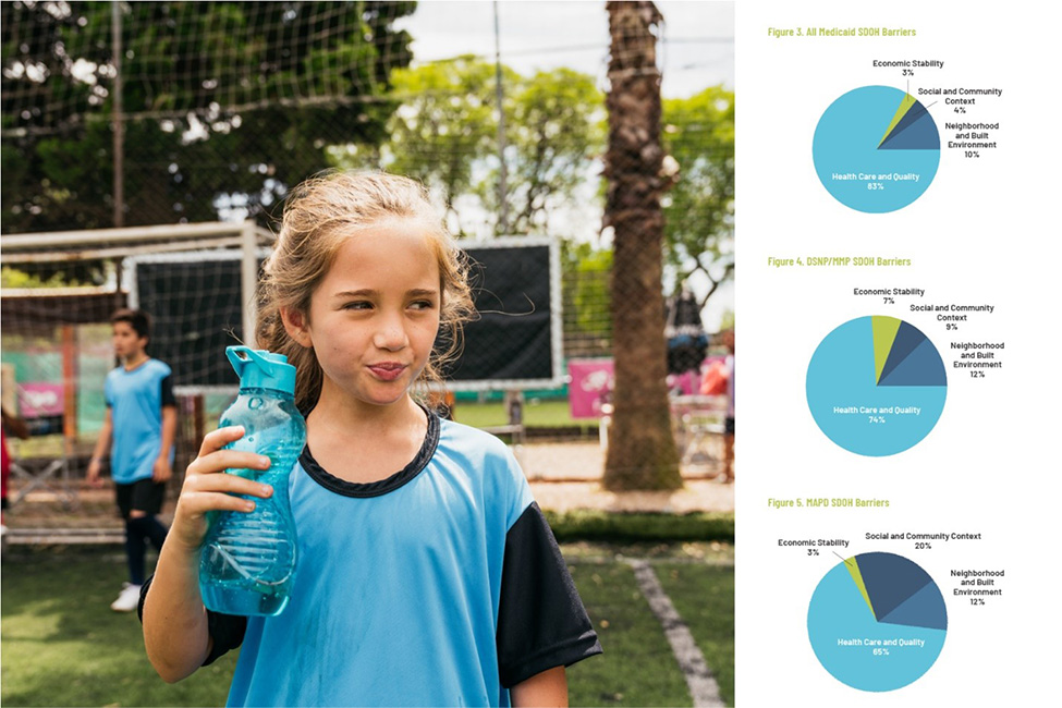 Social and Community Context charts